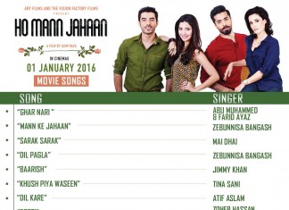 Pap, Pop and Pep: Ho Mann Jahaan’s music has it all for your ears (Listen/Download)
