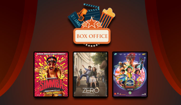 Box Office Zero Simmba 3 Bahadur
